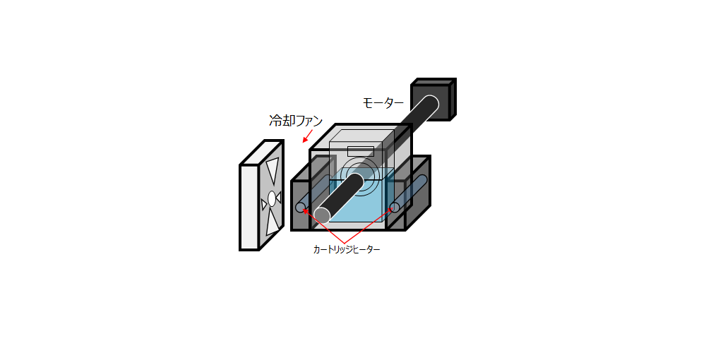 ブロックオンリング試験　JASO M358