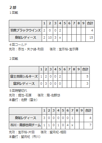 NNSレディース結果3