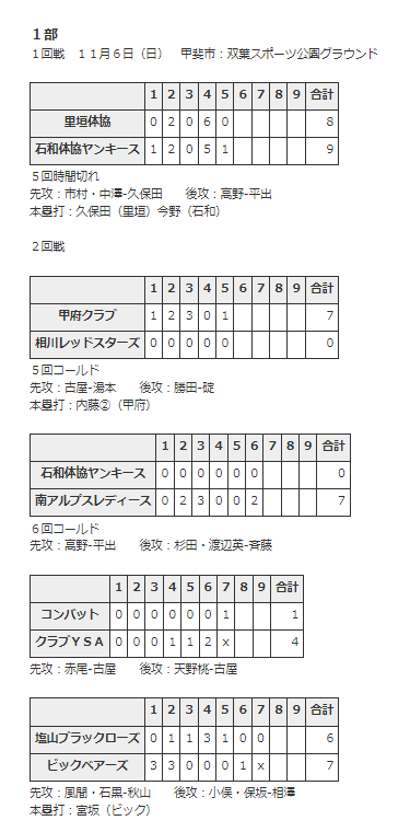 NNSレディース結果２