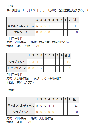 NNSレディース結果４