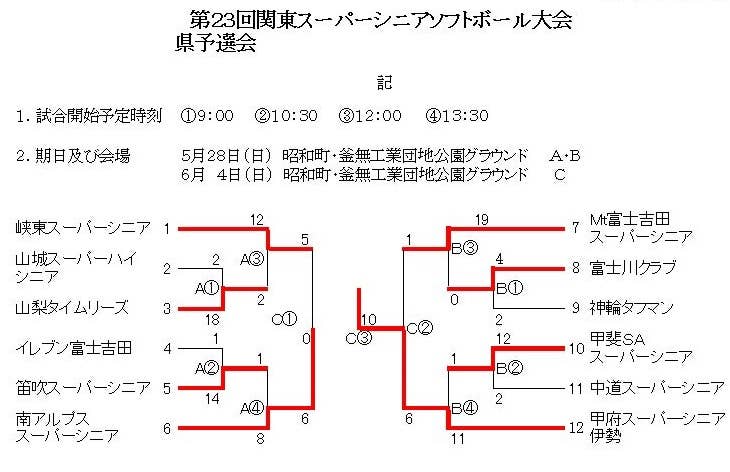 スーパーシニア_訂正