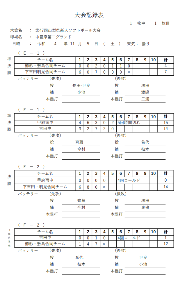 中学新人大会結果３