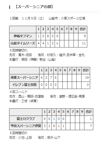 会長杯ハイシニアスーパーシニア結果２