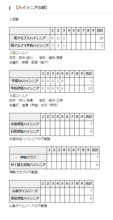 会長杯ハイシニアスーパーシニア結果４