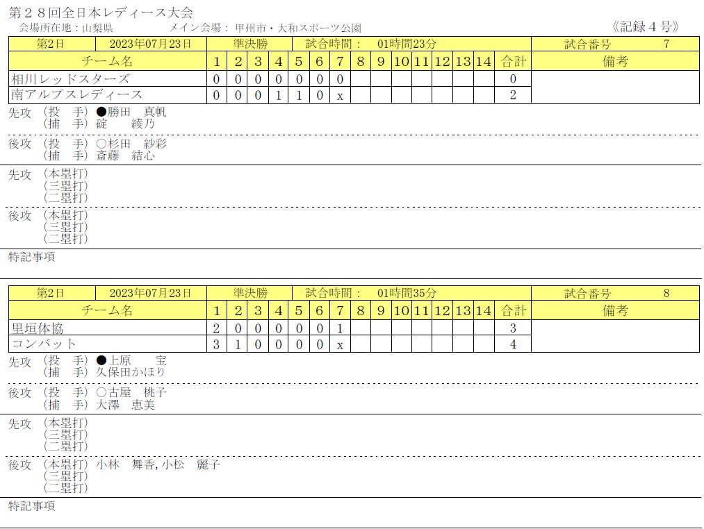 全日レディース4号１