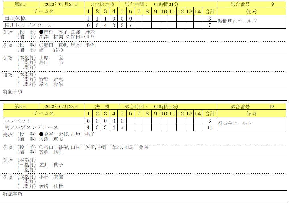 全日レディース4号２