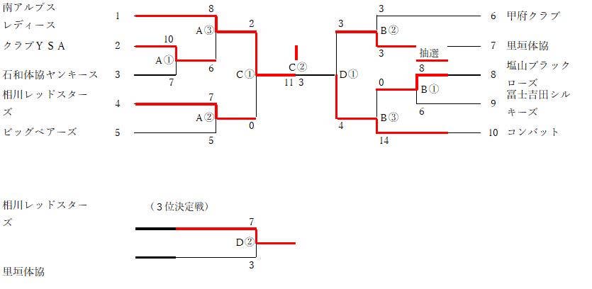 全日レディース最終結果訂正_ukVdeX0