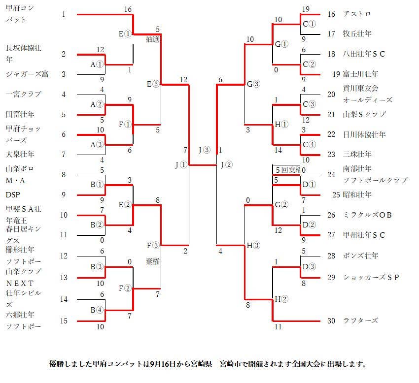 全日壮年最終結果