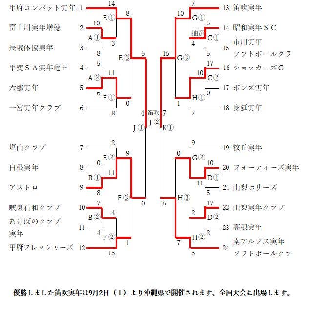 全日実年６１８結果