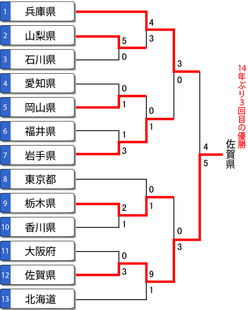 国体少年女子トーナメンント-1