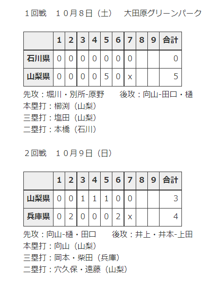 国体少年女子結果