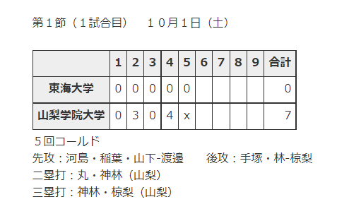 大学秋季リーグ１