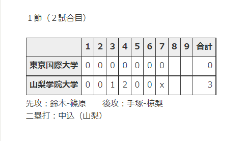 大学秋季リーグ２