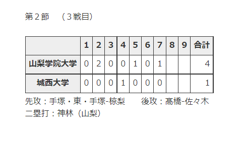 大学秋季リーグ３