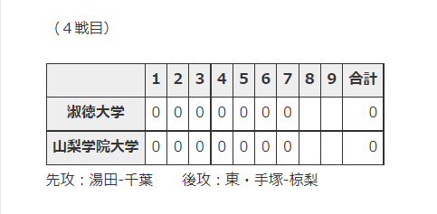 大学秋季リーグ４