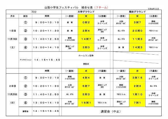 小学生フェスティバル結果