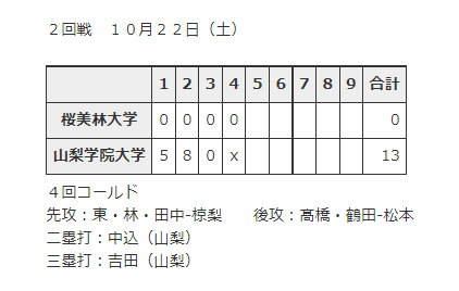 関東インカレ１