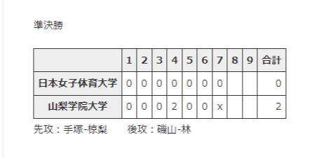 関東インカレ２