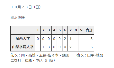 関東インカレ４