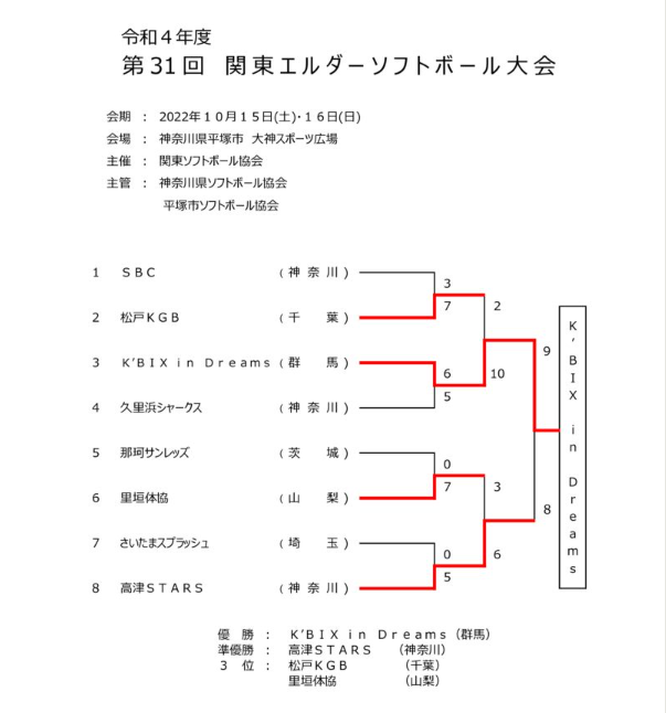 関東エルダー１