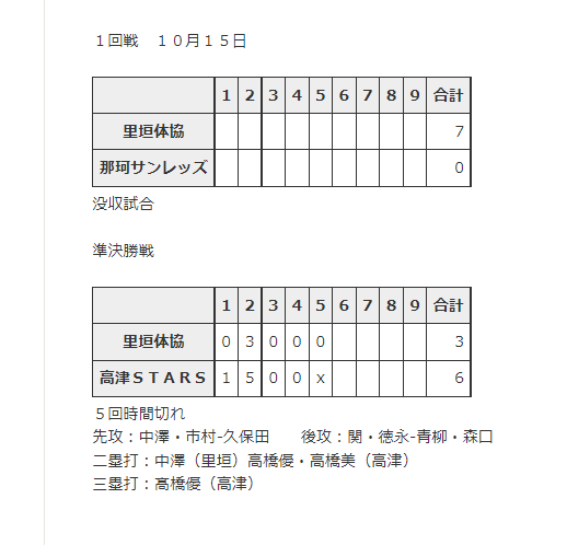 関東エルダー２