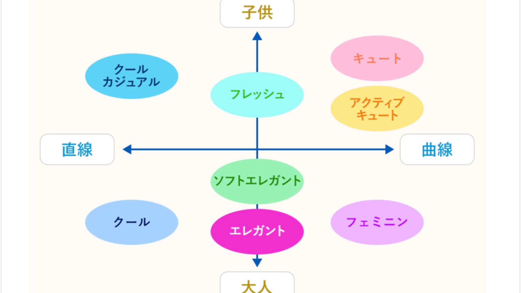 顔タイプ診断は【トータル診断】でこそ