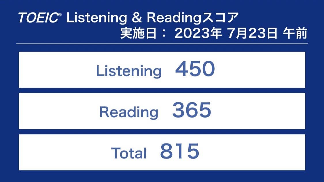 R.H.さん　815点獲得、800点越えを達成！