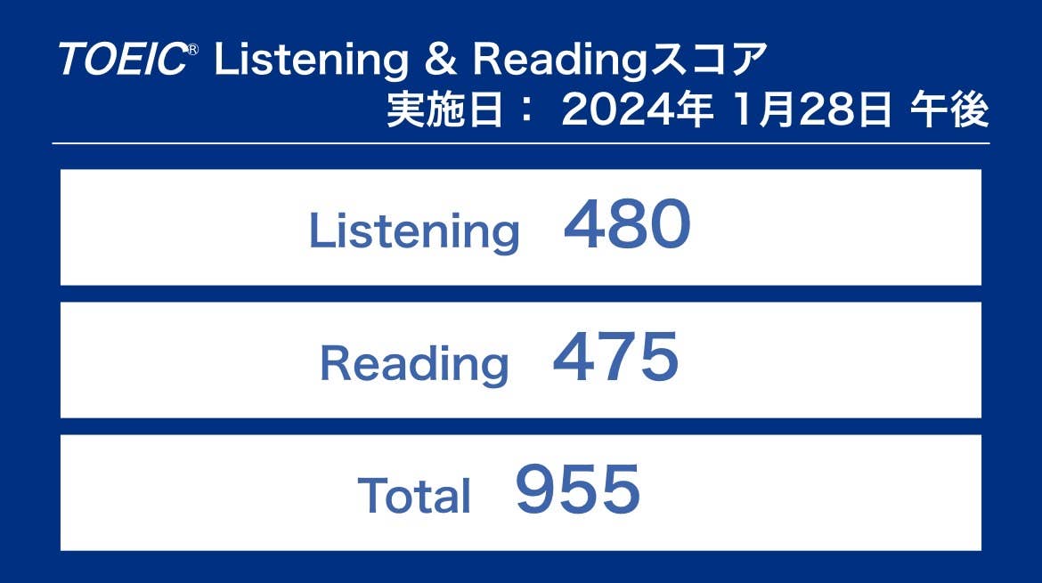 M.U.さん　950点越えを達成！