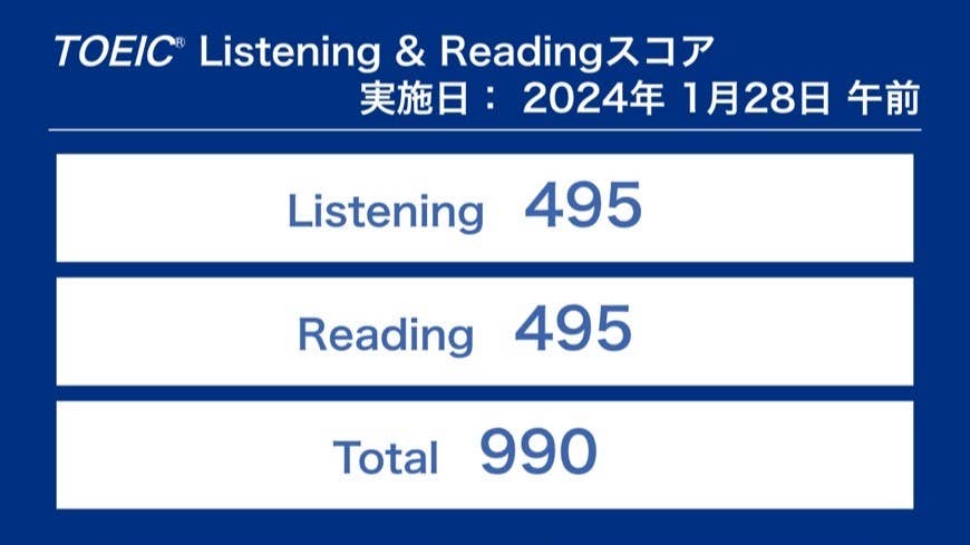 S.O.さん　2年半ぶりの990点満点を獲得！