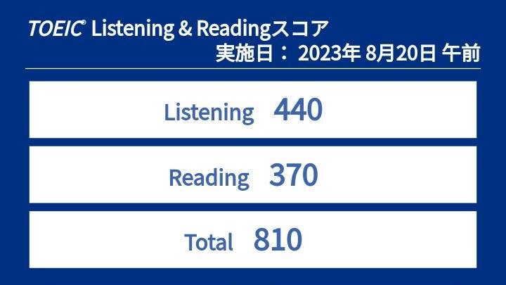 M.K.さん　810点獲得、800点越えを達成！