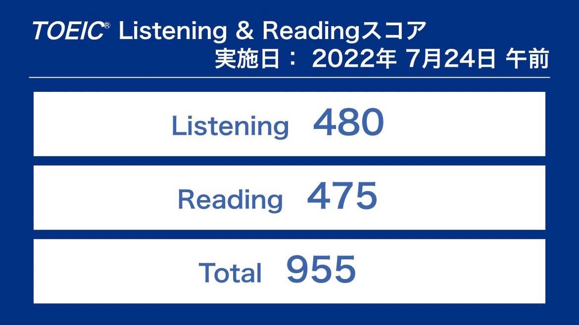 Akaneさん　955点獲得、950点越えを達成！