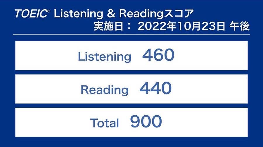 K.A.さん　900点獲得、900点越えを達成！