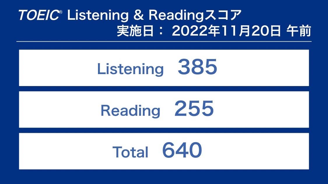 R.H.さん　640点獲得、600点越えを達成！