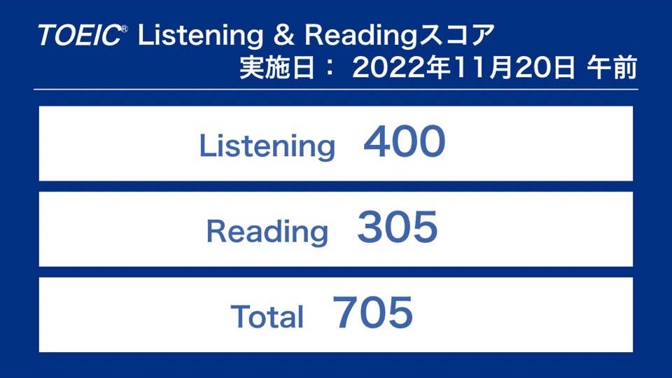 I.M.さん　705点獲得、700点越えを達成！