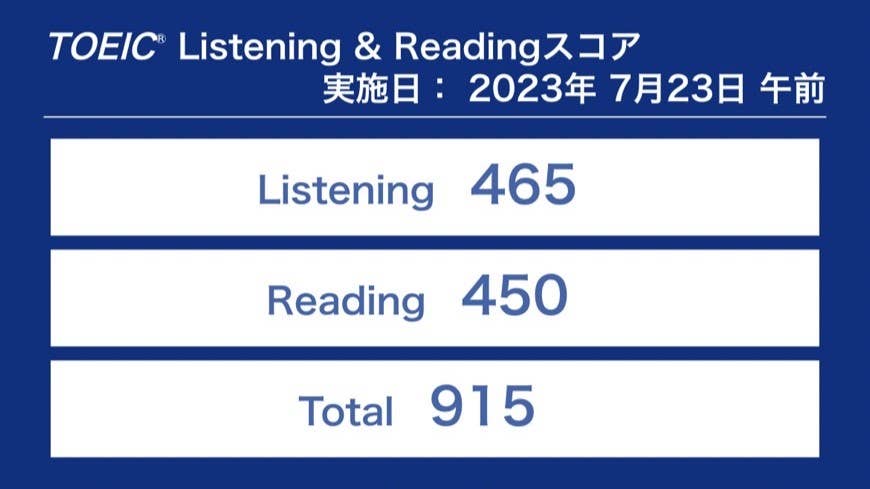 翔太さん　915点獲得、念願の900点越えを達成！