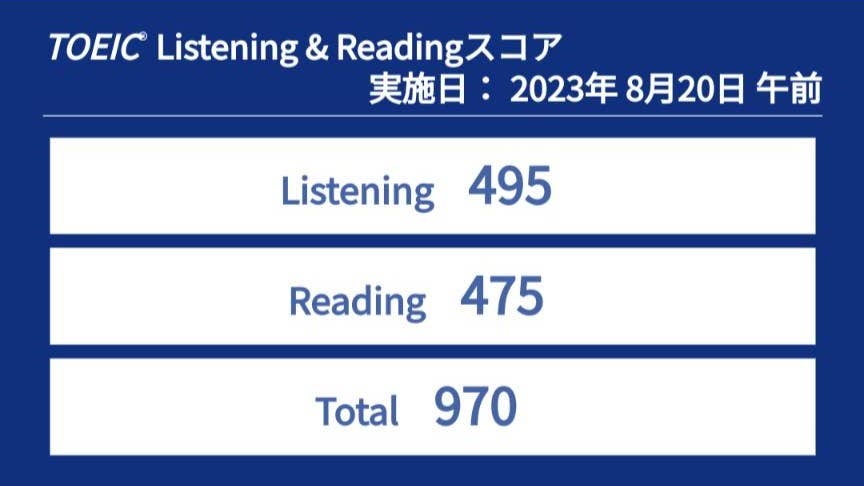 H.T.さん　目標の970点を獲得！