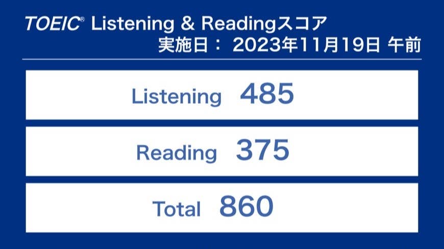 Y.T.さん　860点獲得、受講開始から110点アップ！