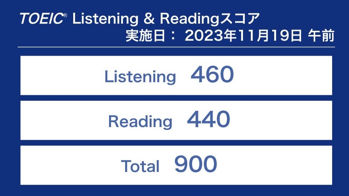 Y.F.さん　目標の900点越えを達成！