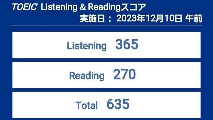 S.A.さん　2回連続自己ベスト更新＆635点を獲得！