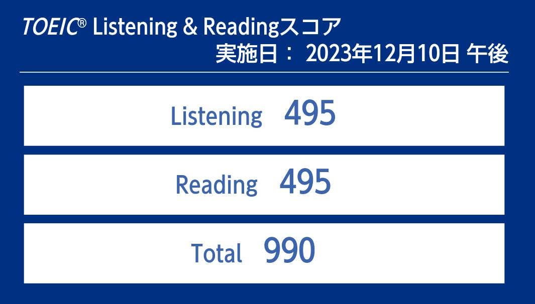 A.K.さん　念願の990点満点を獲得！