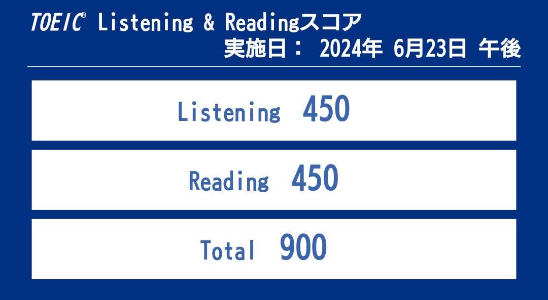 T.K.さん　念願の900点越えを達成！＆L485点獲得！