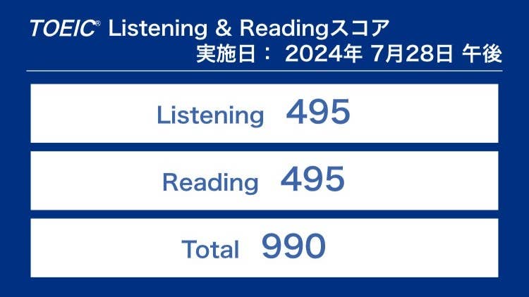 M.H.さん　受講開始1ヶ月で念願の990点満点を達成！