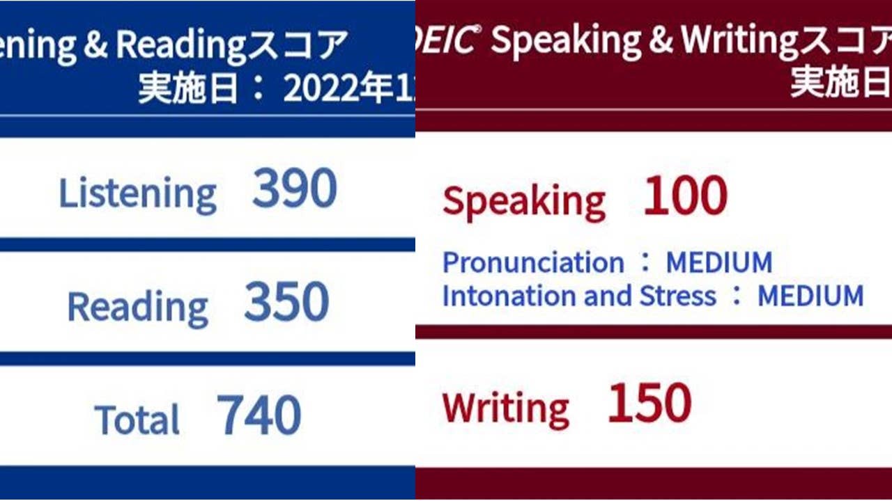 M.K.さん　740点獲得＆SW初受験でW150点獲得！