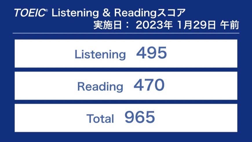 K.I.さん　965点獲得、950点越えを達成！