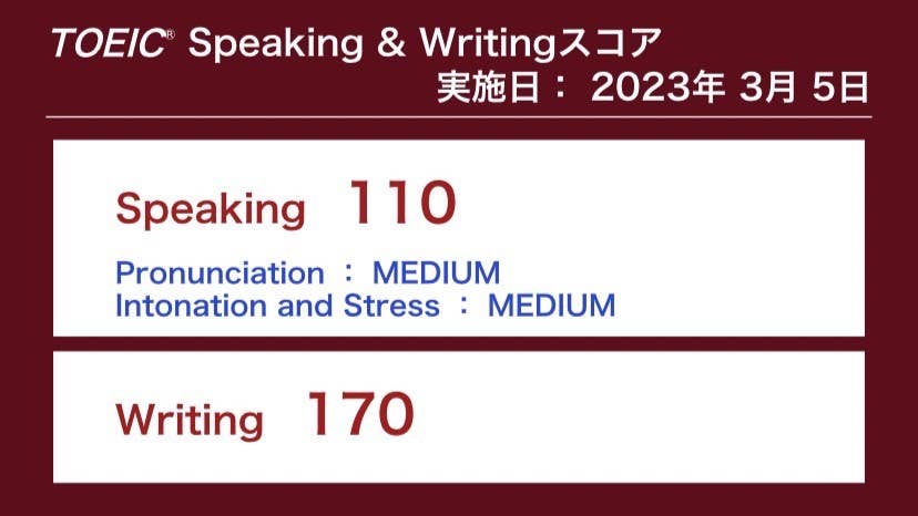 みっかかんさん　Writingで170点獲得、Wアワード基準を達成！