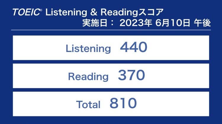 ばあむ公太郎さん　810点獲得、目標の800点越えを達成！