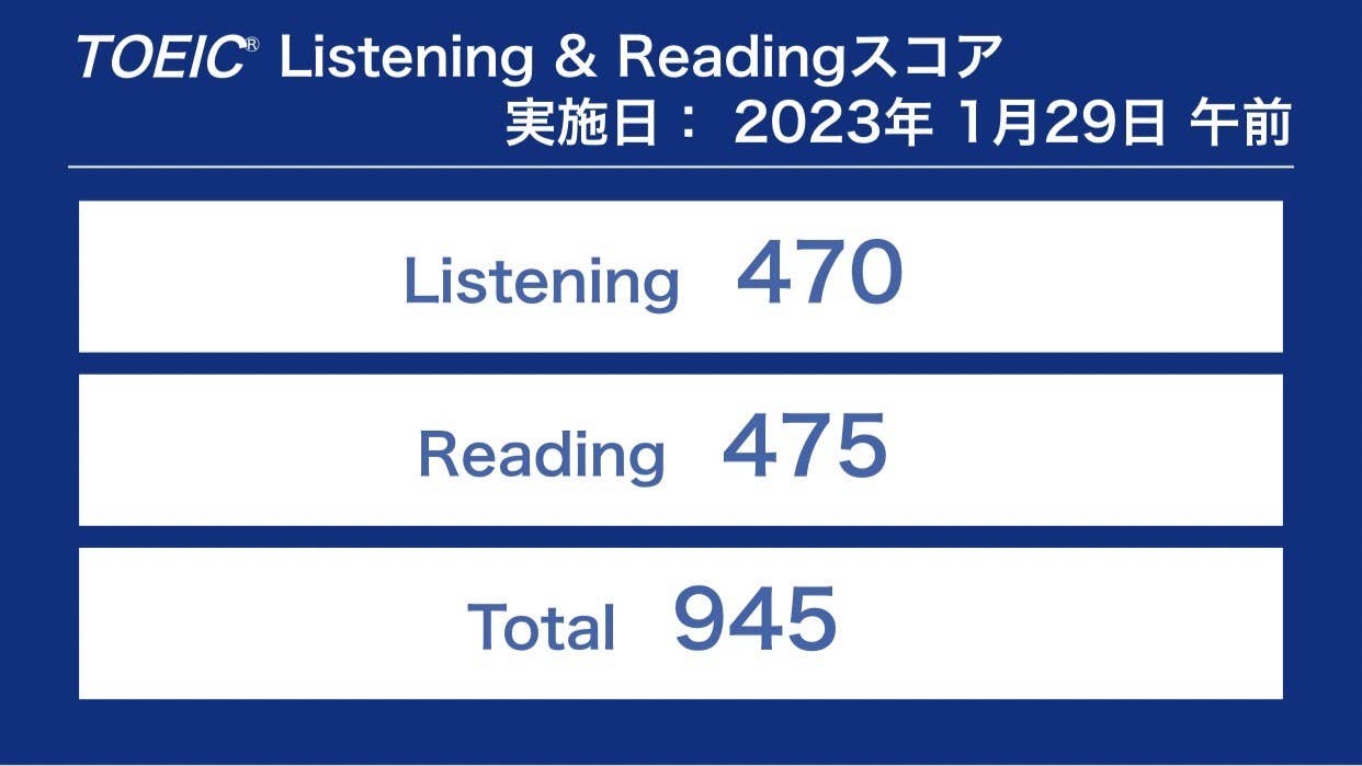 T.Y.さん　945点獲得、Reading自己ベストを更新！