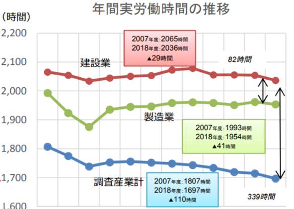 建設業時間_Tl0EURi