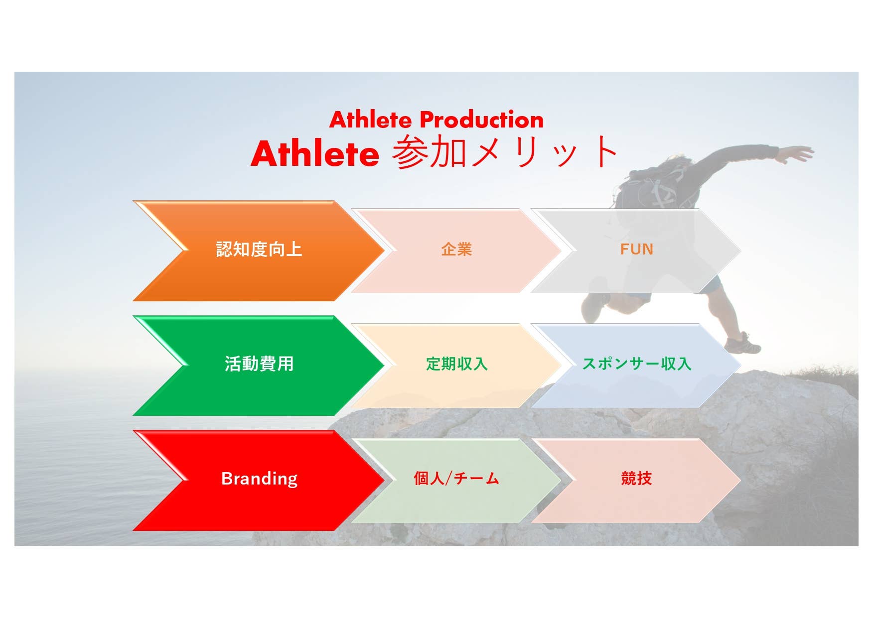 Athlete_参加メリット_page-0001_7ZuBFCq