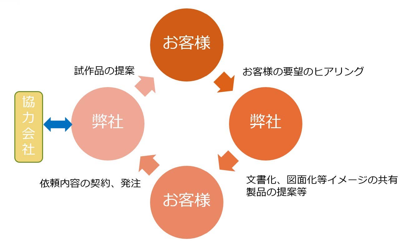 スクリーンショット_2023-02-10_165002